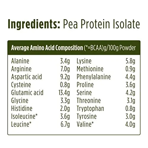 Pulsin - Unflavoured Vegan Pea Protein Powder - 250g - 8.0g Protein, 0g Carbs, 41 Kcals Per Serving Pulsin Au supplements