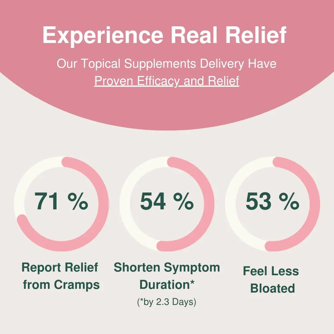 Glow Botanica | Period SOS - Real Wild Yam Cream for PMS Symptom Relief - Topical Supplement Glow Botanica Au supplements