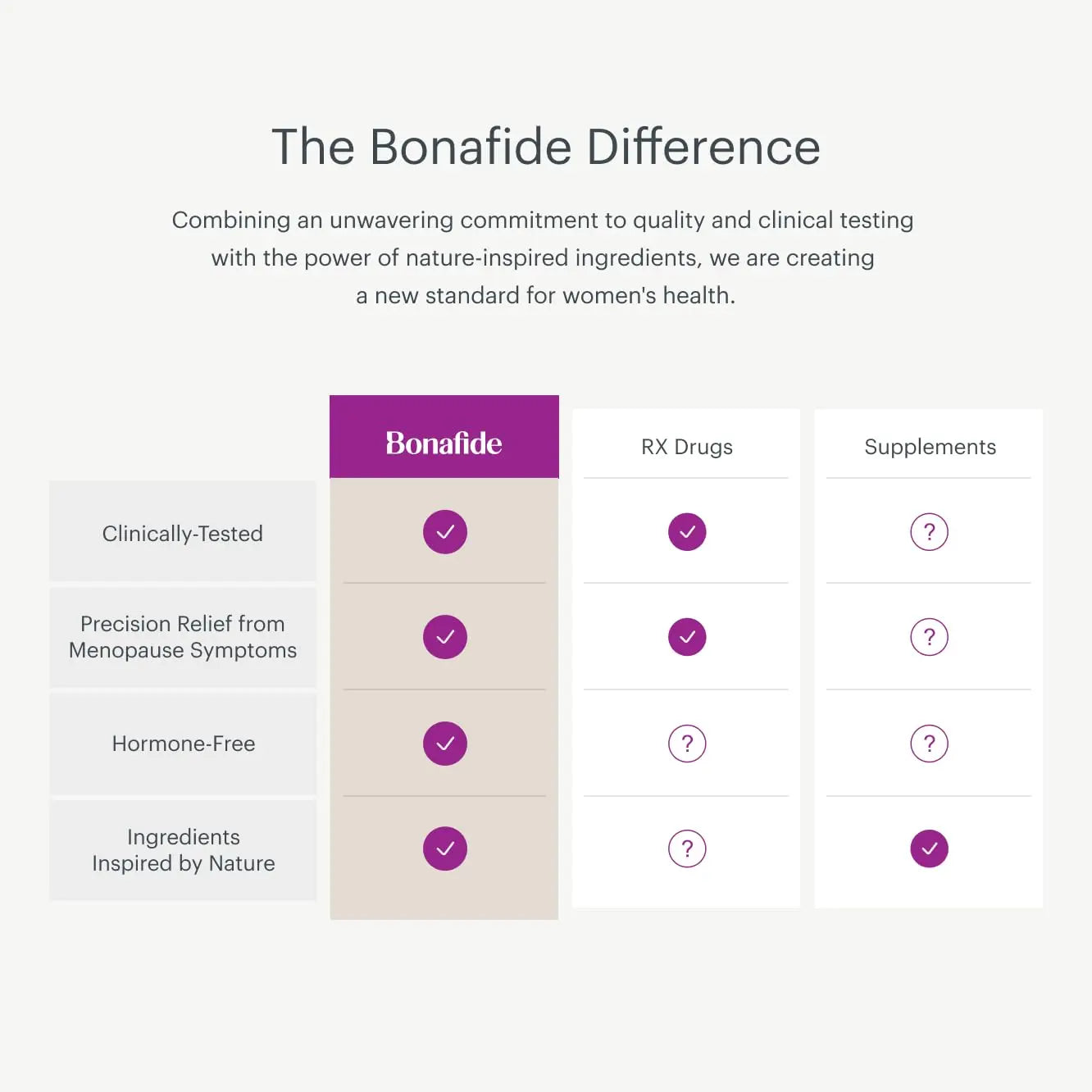 Bonafide Revaree – Drug-Free, Hormone-Free Vaginal Moisturizer with Hyaluronic Acid – 1 Month Supply Bonafide Au supplements