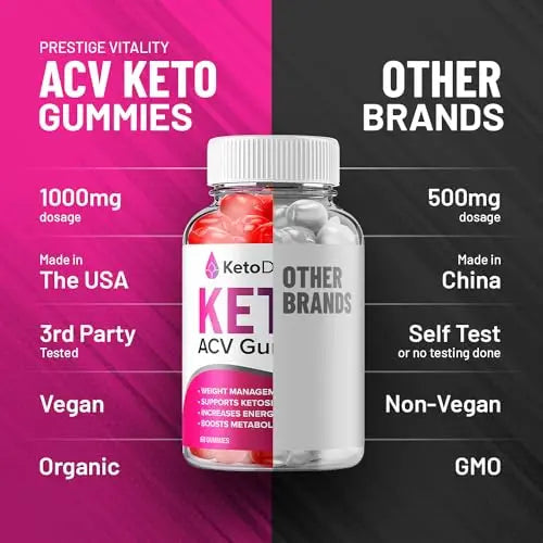 Keto Drops ACV Gummies - Advanced Formula Drops Keto Plus ACV Gummies Apple Indelo Au supplements
