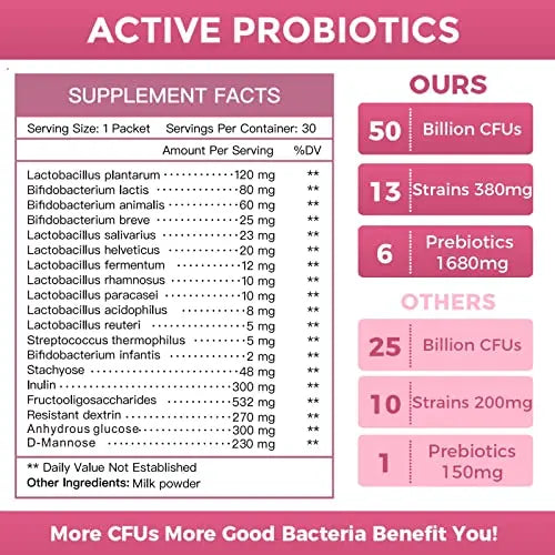 Probiotics for Women Probiotic Powder Supplement - Prebiotics and Probiotics for Weight Loss NATURE TARGET Au supplements