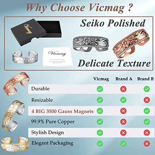 Vicmag Copper Magnetic Ring for Women, Lymphatic Drainage Ring Ladies Fingers Thumb Vicmag Au supplements