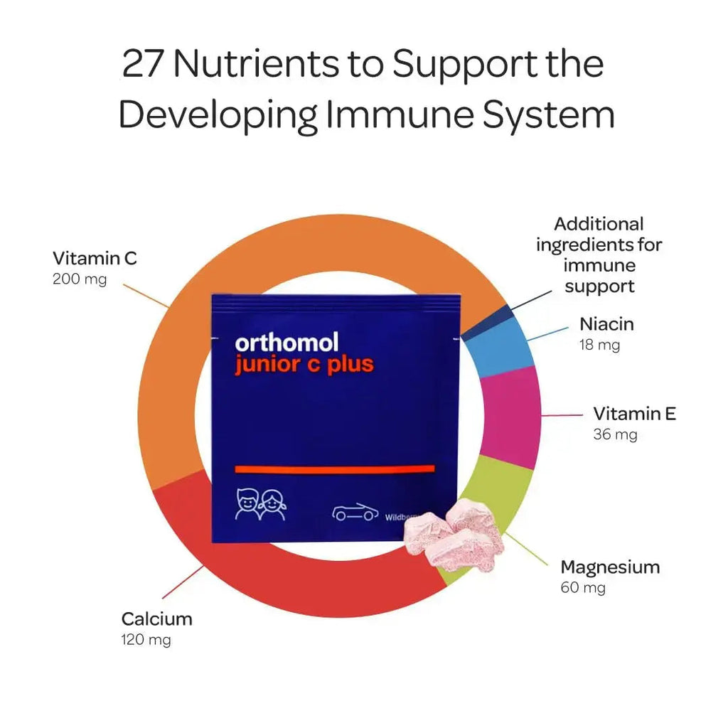 Orthomol Immun Junior C Plus, Kid's Multivitamin, Wildberry Flavor, 30-Day Supply Orthomol Au supplements