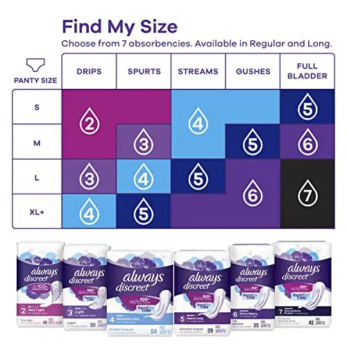Always Discreet Adult Moderate Long Incontinence Pads, Up to 100% Leak Always Discreet Au supplements