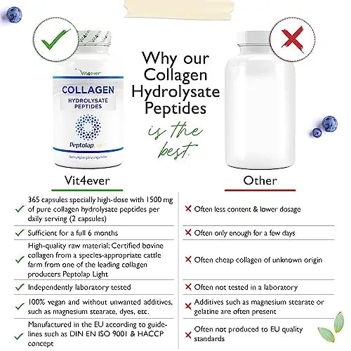 Collagen - 365 Capsules - 1500 mg per Daily Serving - Premium: 100% Bovine Collagen Vit4ever Au supplements