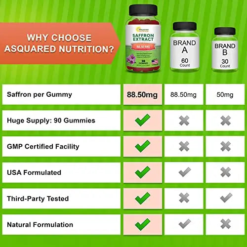 Saffron Gummies - Saffron Extract Supplement - Pure Gummy Supplements Alternative aSquared Nutrition Au supplements