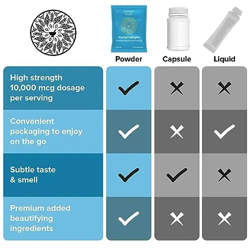 Marine Collagen Powder 10000mg with Hyaluronic Acid Biotin and Vitamin C A D3 E - Collagen Internal Youth Au supplements