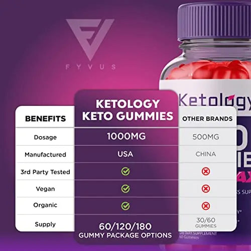 (2 Pack) Ketology Keto ACV Gummies Advanced Weight Loss Ketosis Supplement Fyvus Au supplements