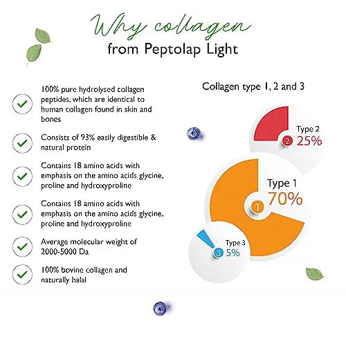 Collagen - 365 Capsules - 1500 mg per Daily Serving - Premium: 100% Bovine Collagen Vit4ever Au supplements