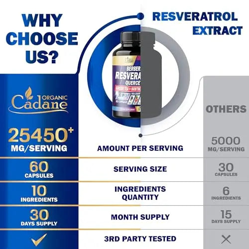 Premium Resveratrol Supplement 25450mg - Healthy Aging, Heart, Brain & Immune Support Organic Cadane Au supplements
