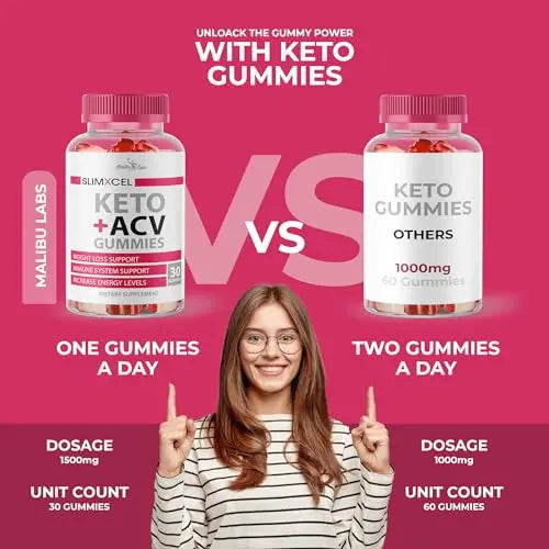 SlimXcel Keto ACV Gummies Weight Loss - 1500mg Once a Day, Strong Time Released Advanced Malibu Labs Au supplements