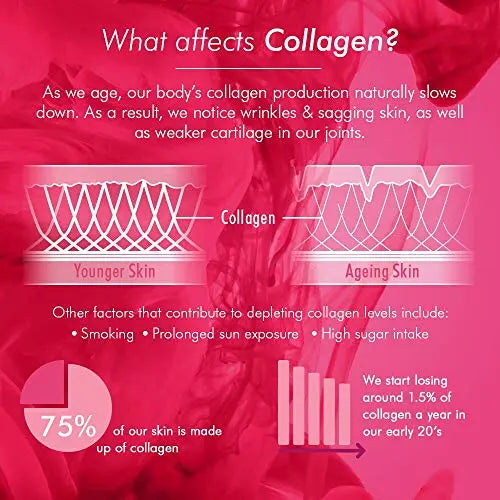 BIOGLAN Beauty Collagen Powder, 151 grams Bioglan Au supplements