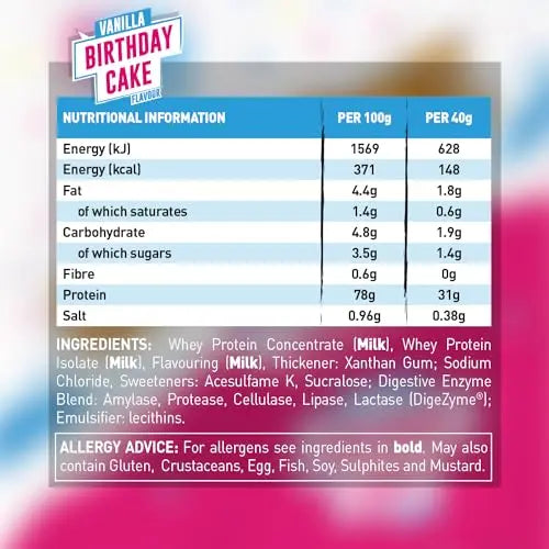 Grenade Protein Powder, Whey Protein Blend with 30g Protein per Serving, High Protein, Low Sugar Grenade Au supplements