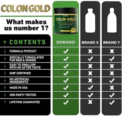 Colon Cleanse and Gut Detox for Weight Management & Digestive Support - Cascara Sagraoda DORADO NUTRITION Au supplements