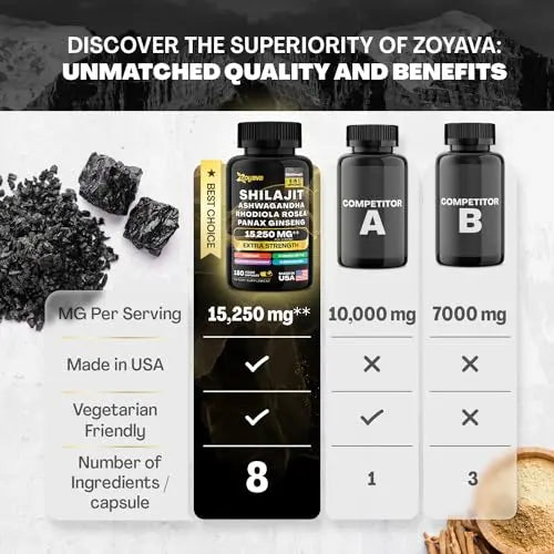 Zoyava Shilajit 9000MG Radiant Health Blend Ashwagandha 2000MG Rhodiola Rosea Zoyava Au supplements