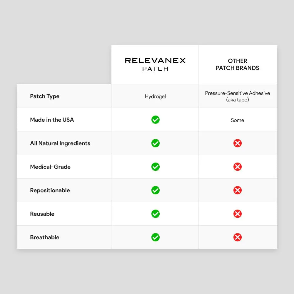 Relevenex Transdermal Patches for Women – Menstrual Cycle Comfort & Support – Gentle & Convenient – Designed for Everyday Ease Relevanex Au supplements