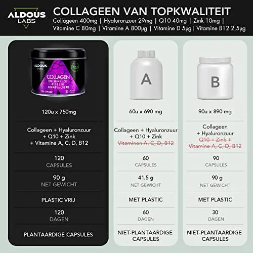 120 Capsules - Collagen with Hyaluronic Acid + Coenzyme Q10 + Vitamin C, A, D and B12 + Zinc Aldous Labs Au supplements