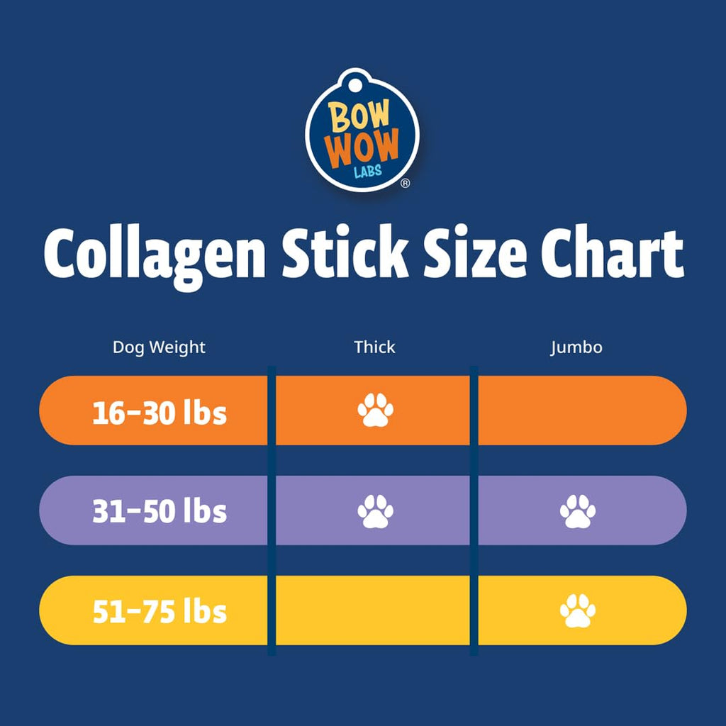 Bow Wow Labs 12" SafeFit Collagen Sticks for Dogs 5 Pack/Jumbo – All-Natural Chews for Joint, Gut, Bone & Oral Health Bow Wow Labs Au supplements