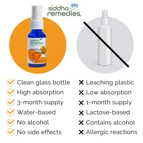 Siddha Remedies Emotional Detox Homeopathic Oral Spray for Melancholy, Irritability Siddha Au supplements