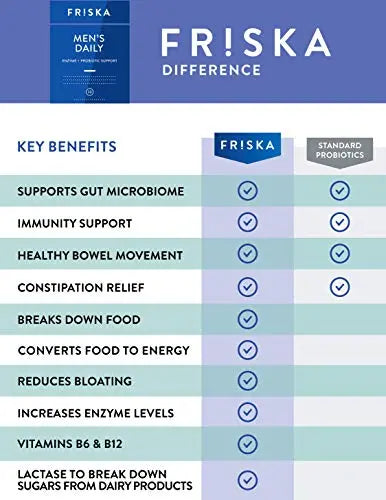 FRISKA Men’s Daily Digestive Enzyme and Probiotics Supplement, Natural Support FR!SKA Au supplements