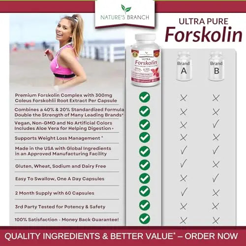 Premium 100% Ultra Pure Forskolin for Weight Loss Max Strength w/ 40% Standardized Nature's Branch Au supplements