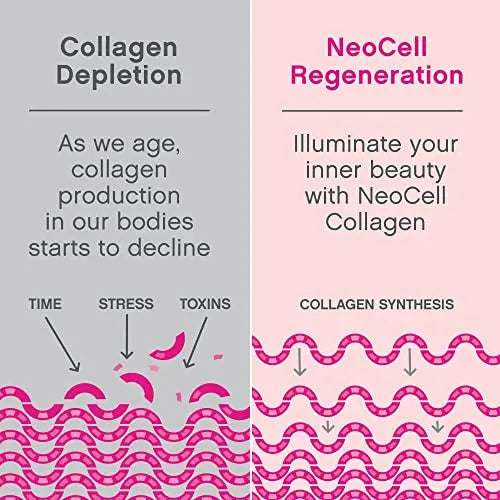NeoCell Super Collagen Powder, 10g Collagen Peptides per Serving, Gluten Free NeoCell Au supplements