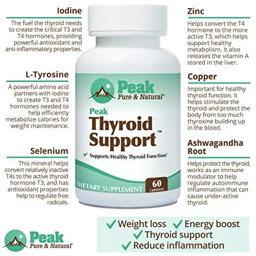 Peak Pure & Natural Thyroid Support Thyroid Supplement and Metabolism Booster to Support Peak Pure & Natural Au supplements
