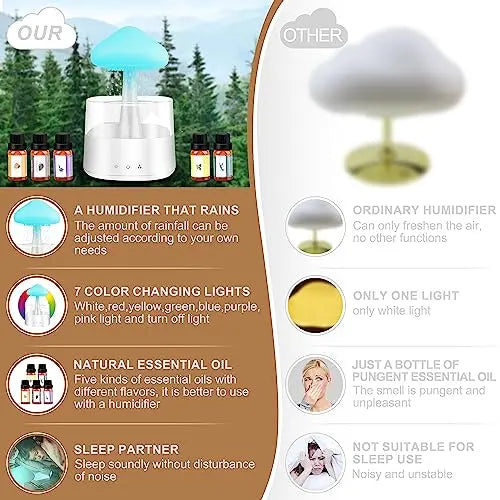Mushroom Humidifier with Essential Oils, Night Light with 7 Changing Colors, Desk Cloud Lights Mriykio Au supplements