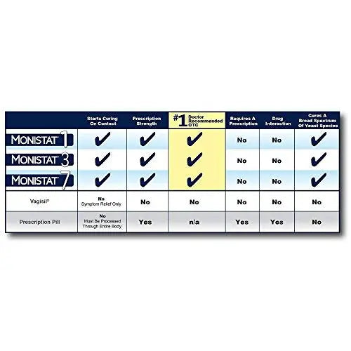 Monistat Combination Pack with 1-Ovule Insert with Applicator and External Cream Monistat Au supplements