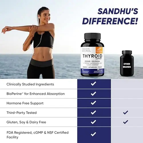 Sandhu's Thyroid Support Complex with Iodine Supplement|60 Capsules, 30 Days Supply Sandhu's Au supplements