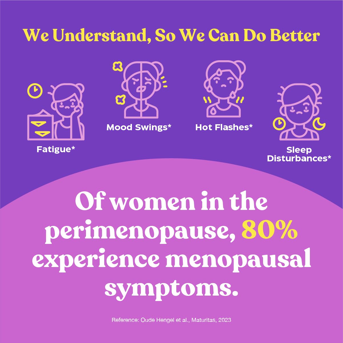 Upsa FEM Perimeno Perimenopause Supplements for Women - Non-Hormonal Pre-Menopause Support for Hot Flashes, Night Sweats, Mood, Sleep & Low Energy - 30 Capsules Upsa Au supplements