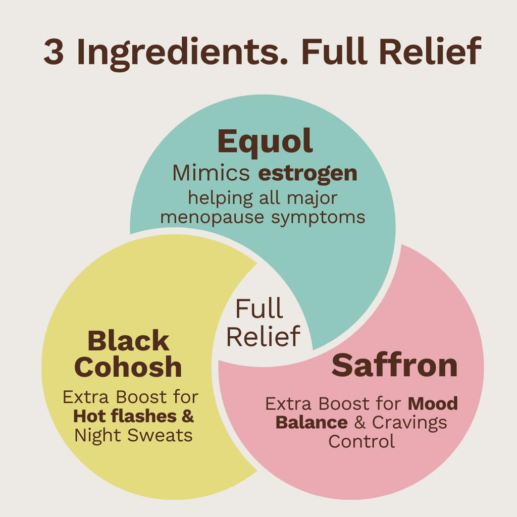 Menoplay Menopause & Perimenopause Relief Supplement – Non-Hormonal Formula with Equol, Black Cohosh & Saffron – Helps Hot Flashes, Night Sweats, Mood & Sleep – Doctor Formulated – 30 Tablets Eusari Au supplements