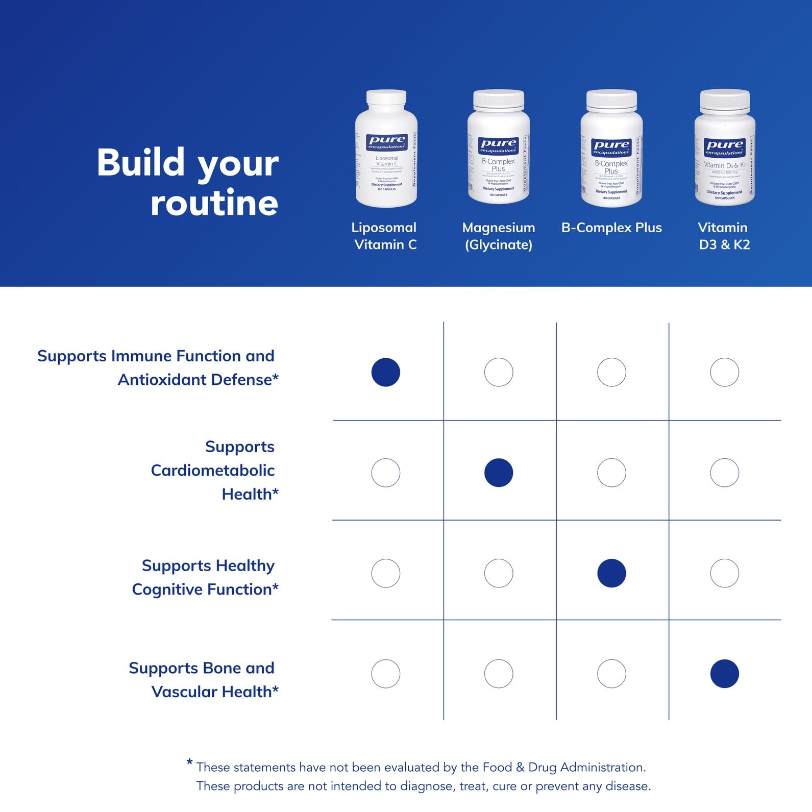 Pure Encapsulations Liposomal Vitamin C - Immune Support Supplement* - Antioxidant Nourishment - Daily Vitamin