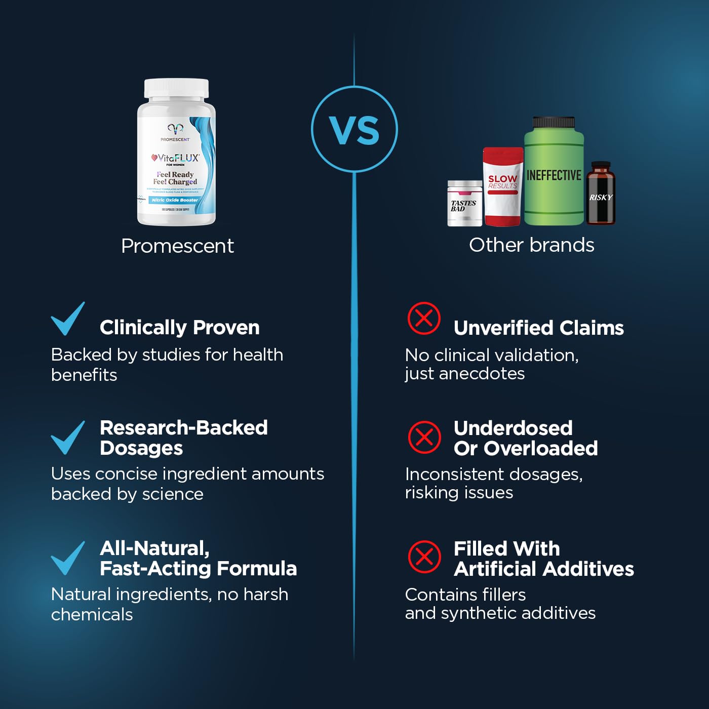 Promescent VitaFLUX Women's Nitric Oxide Booster Supplement, Boost Energy & Performance - Therapeutic Dose of Essential Amino Acids L Arginine, L Citrulline, L Carnitine, Zinc (180 Capsules) Promescent Au supplements