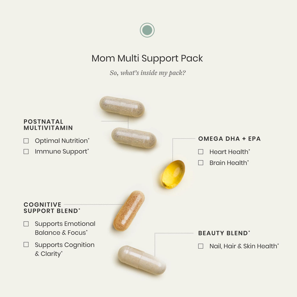 Perelel Mom Multi Support Pack, Postnatal Vitamins for Women with Omega 3 Dha, Iron, Collagen, & Vitamin B12 to Support Postpartum Health