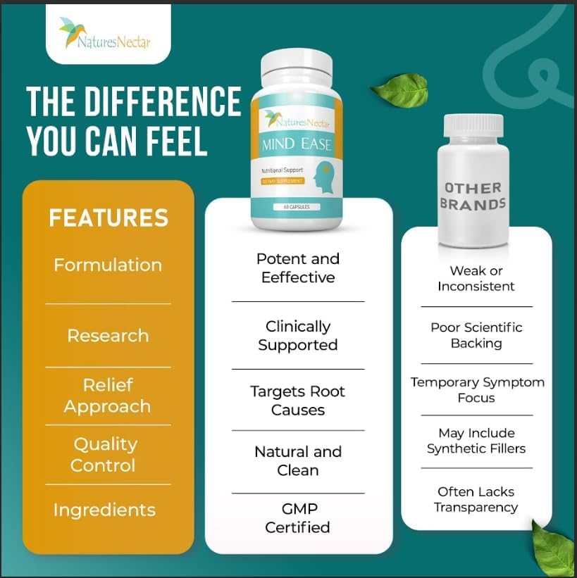 Nature's Nectar Migraine Prevention Feverfew Capsules – PA Free Butterbur Root, Riboflavin 400 mg, Magnesium & Feverfew – Natural Headache Relief & Migraine Supplement – 120 Capsules Nature's Nectar Au supplements