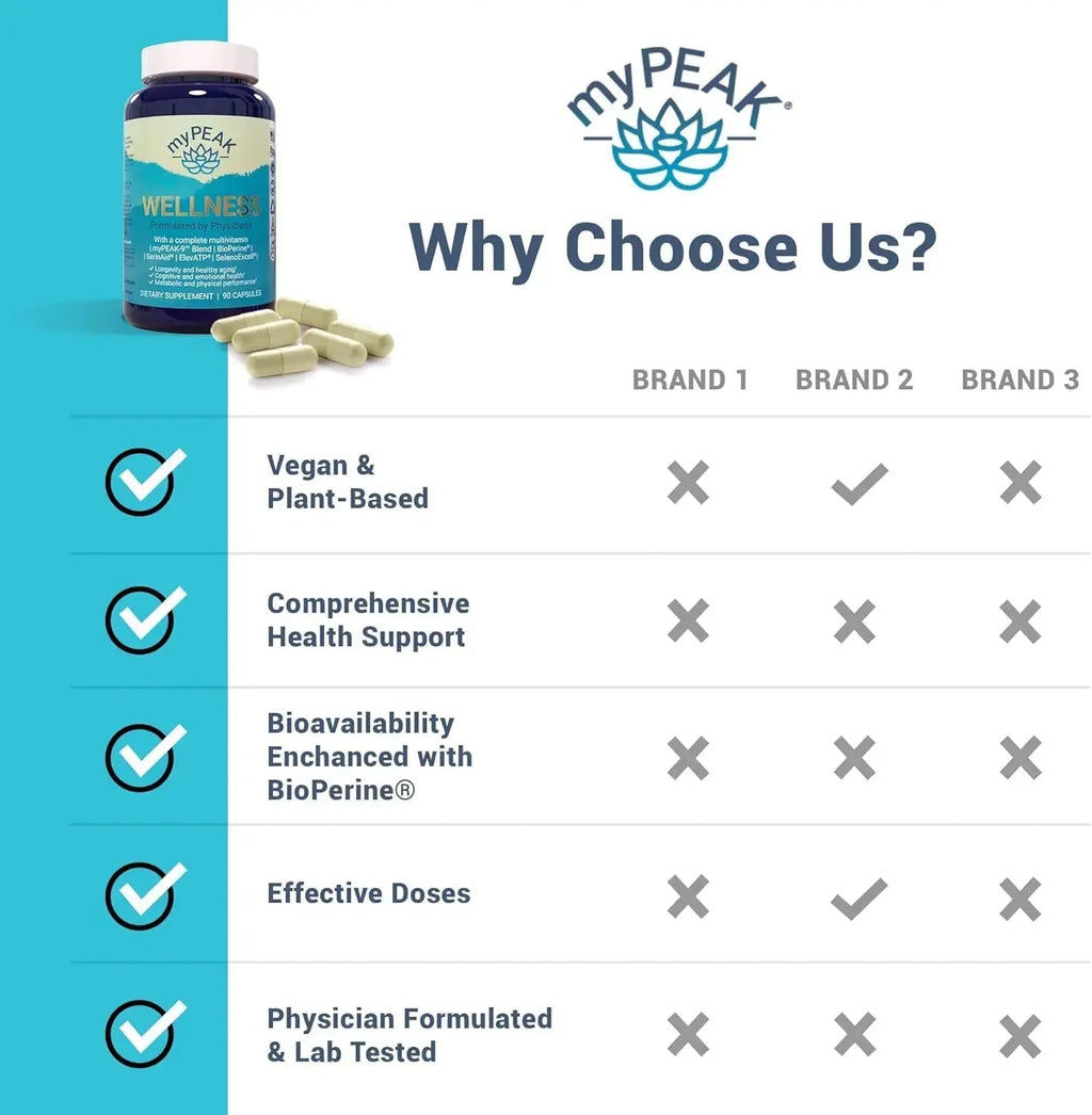 myPEAK Wellness Award-Winning Vegan Multivitamin with ElevATP Ancient Peat Extract, Natural Astaxanthin, Iron, Resveratrol and Alpha GPC myPEAK Au supplements