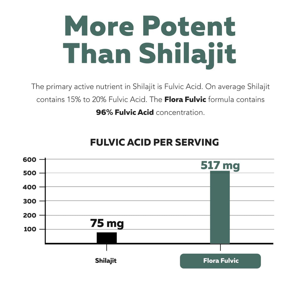 Flora Fulvic | Fulvic Acid + Humic Acid Complex – 550 mg |Mined in Utah, Prehistoric Deep Earth Extract | Immunity, Gut, Digestion – Natural Trace Mineral Complex