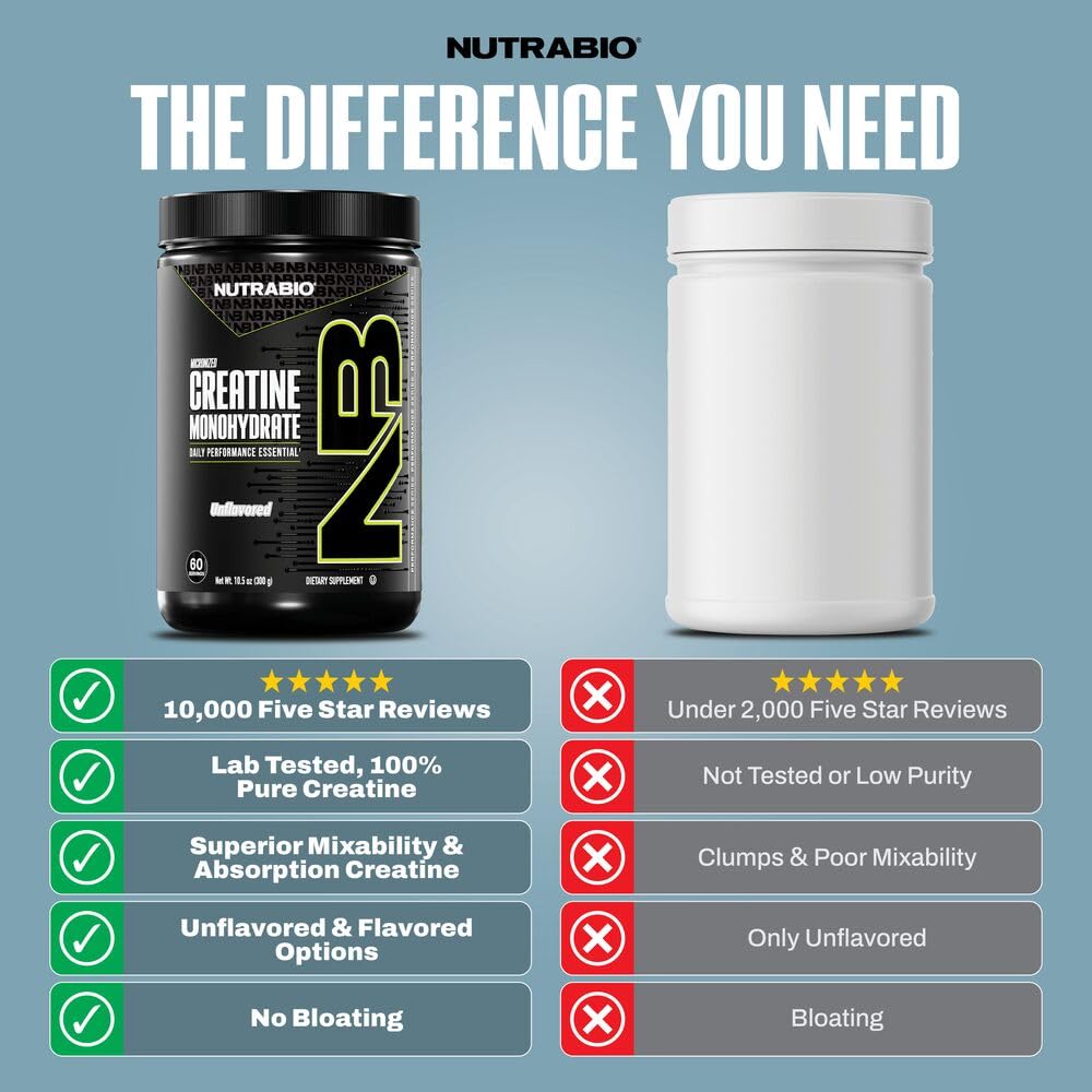 NutraBio Pure Micronized Creatine Monohydrate Powder Supplement, Unflavored, (300 g) - Supports Bulk Muscle Energy, Recovery, and Strength - HPLC Tested Creatine