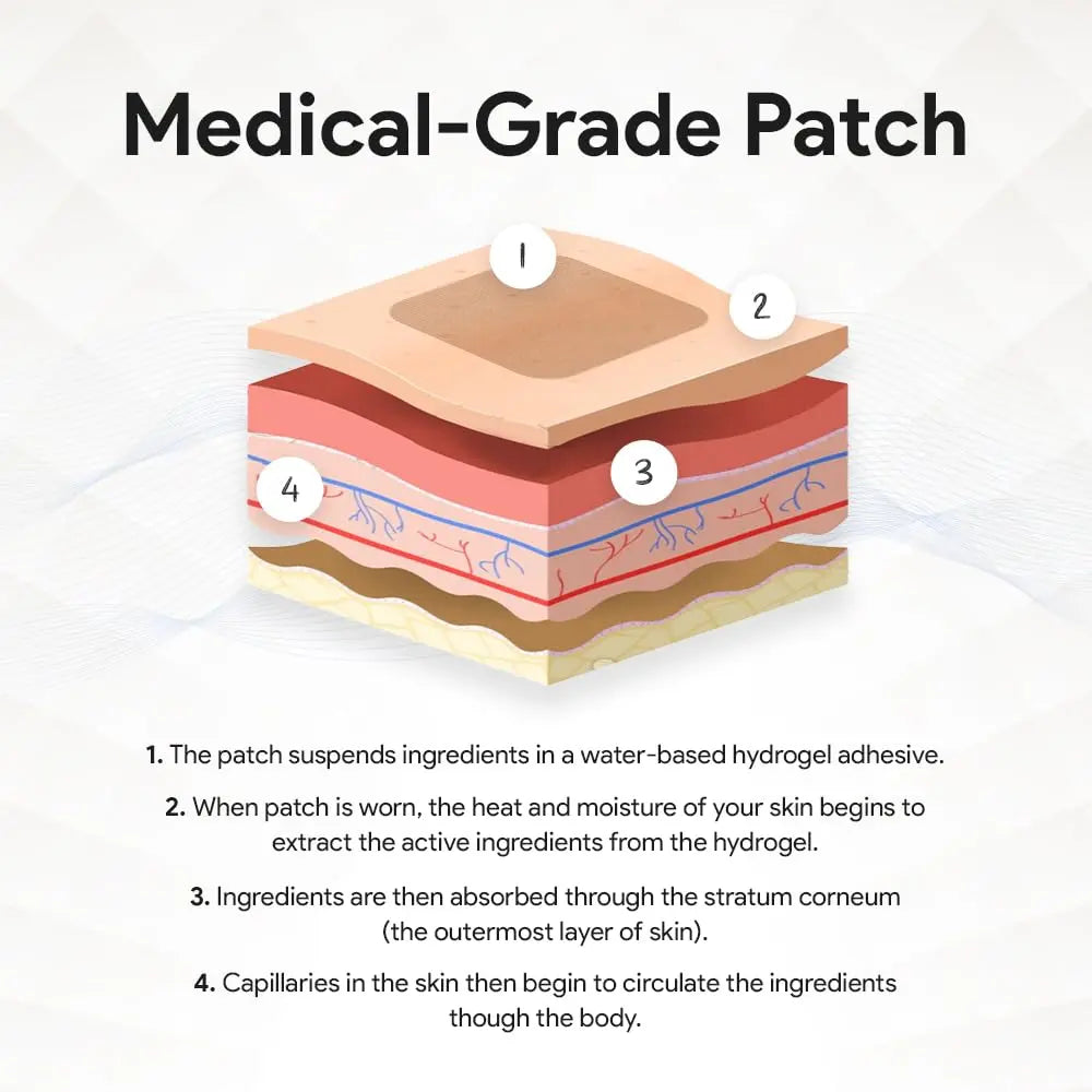Relevenex Transdermal Patches for Women – Menstrual Cycle Comfort & Support – Gentle & Convenient – Designed for Everyday Ease Relevanex Au supplements
