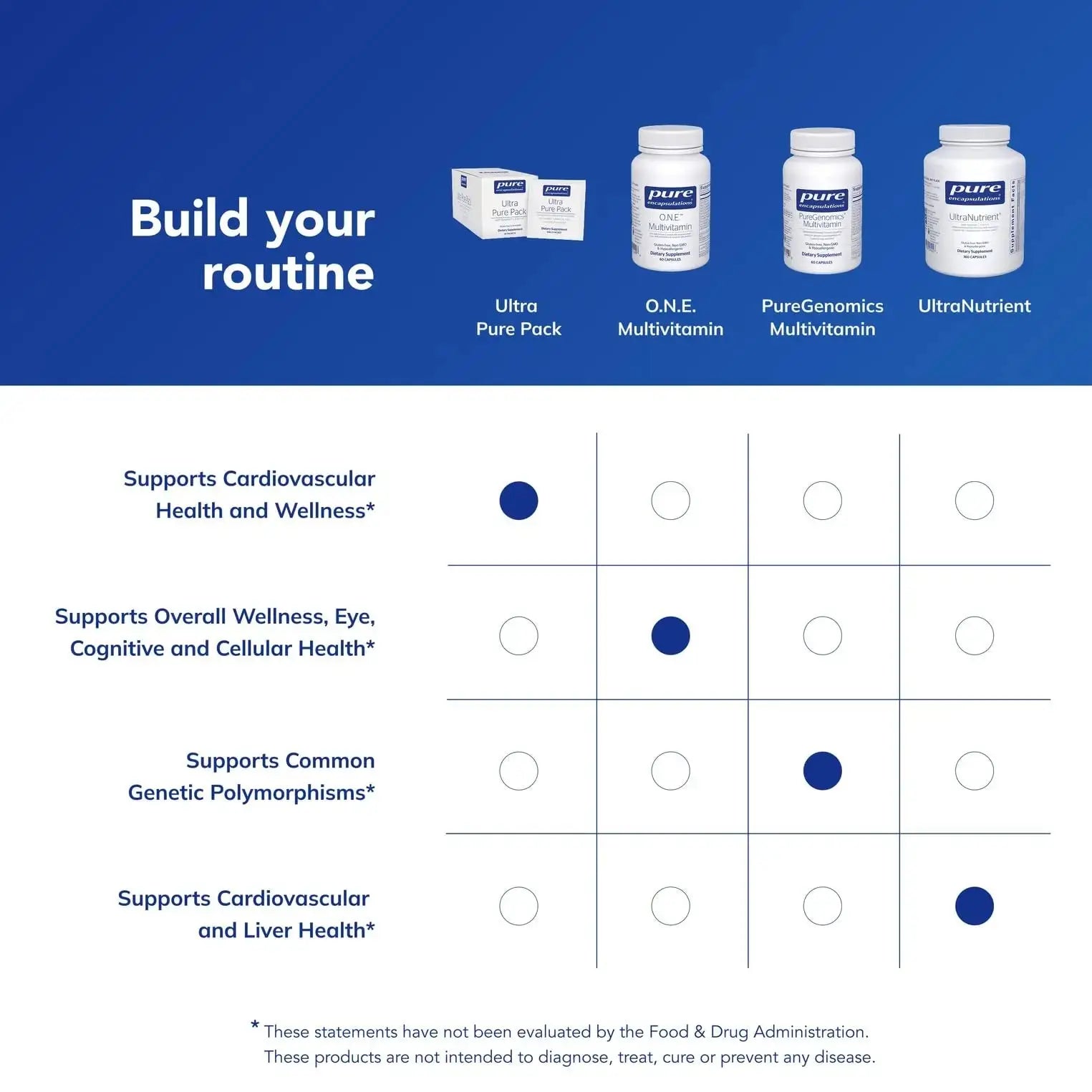 Pure Encapsulations Ultra Pure Pack - Daily Comprehensive Multivitamins - Supports Well-Being* - with Coenzyme Q10, Vitamin C & More Pure Encapsulations Au supplements