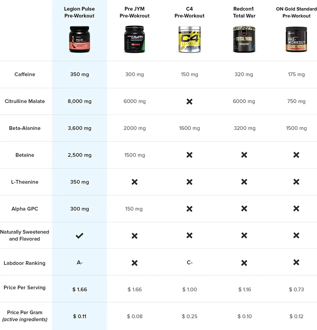 LEGION Pulse Pre Workout Supplement - All Natural Nitric Oxide Preworkout Drink LEGION Au supplements