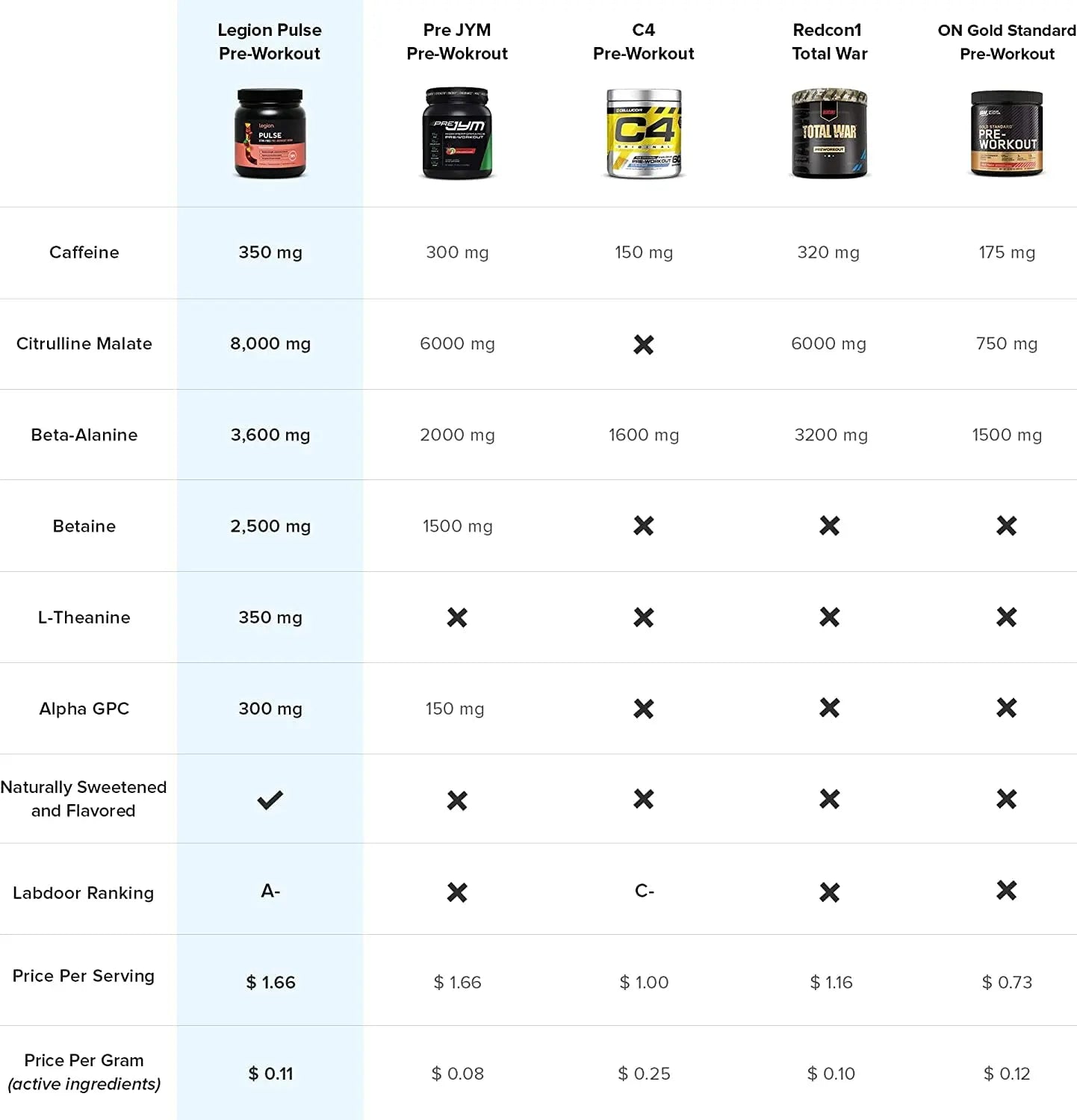 LEGION Pulse Pre Workout Supplement - All Natural Nitric Oxide Preworkout Drink LEGION Au supplements