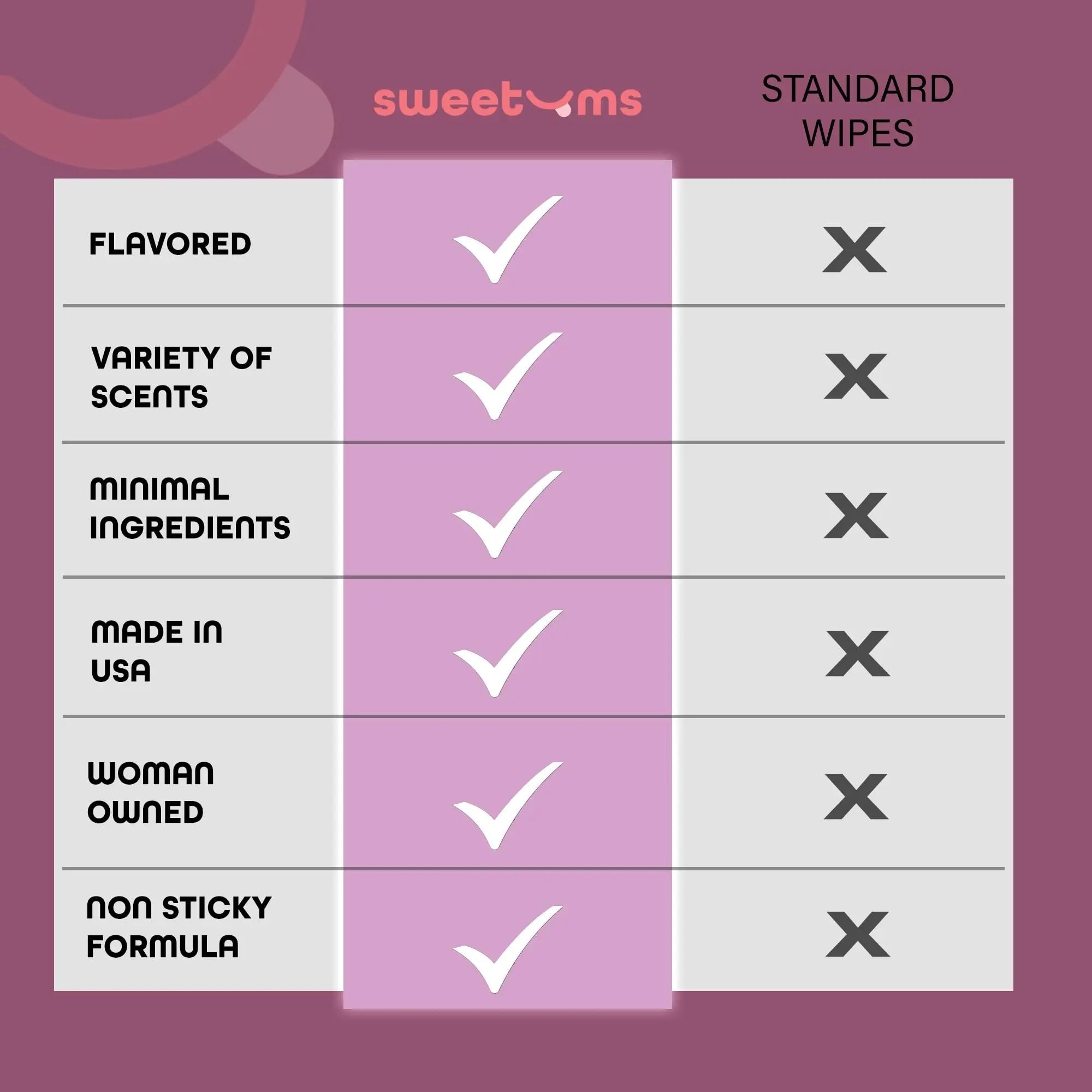 Sweetums Feminine Wipes For Women, Individually Wrapped - pH Balanced Flavored Intimate Wipes Sweetums Au supplements