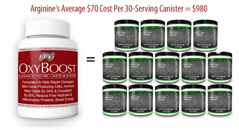OxyBoost - Nitric Oxide Supplement (1 Bottle - 30 Servings) OxyNaturals Au supplements