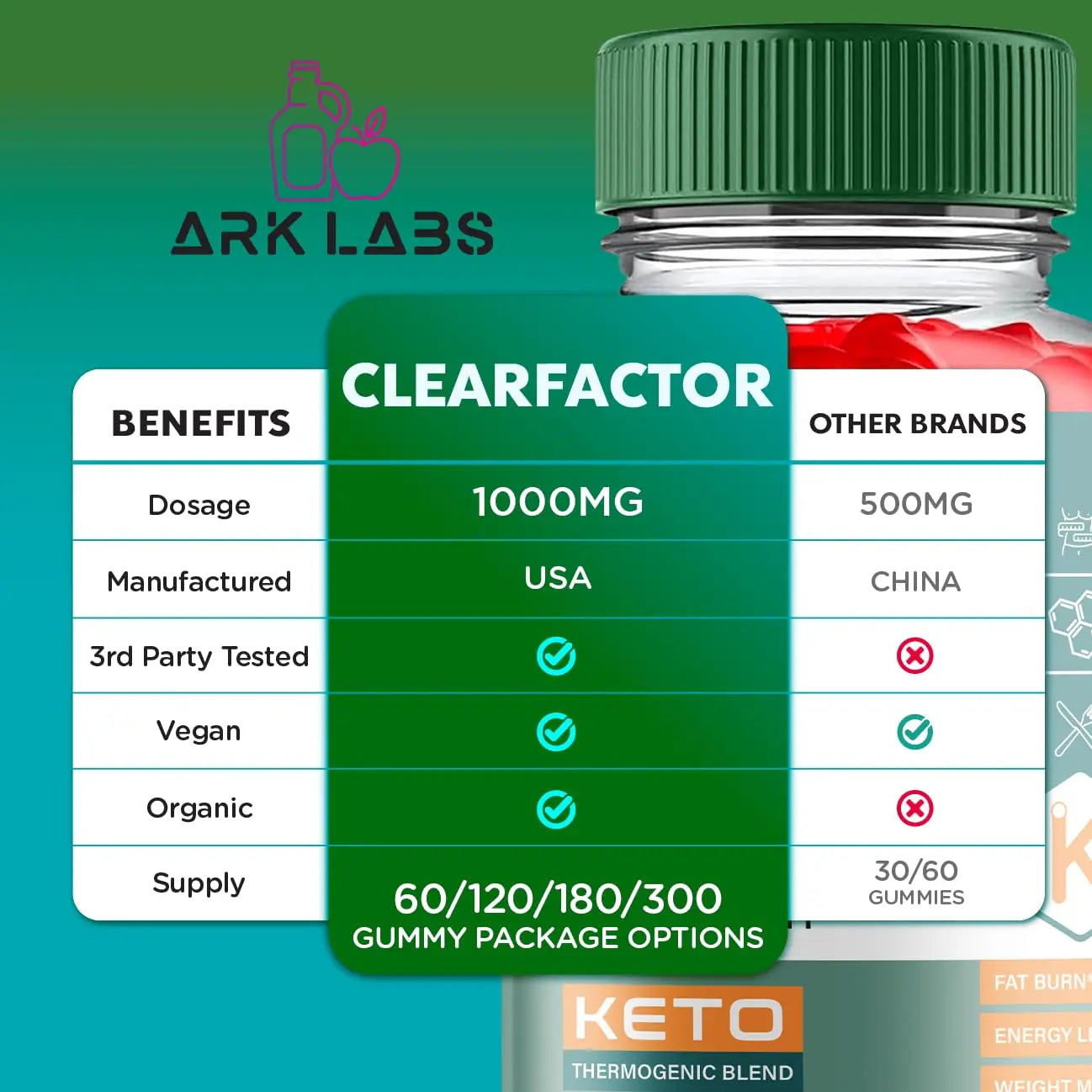 (2 Pack) Clear Factor Gummies, Clear Factor ACV Gummies, Clear Factor Gummy, Clear Factor Ark Labs Au supplements
