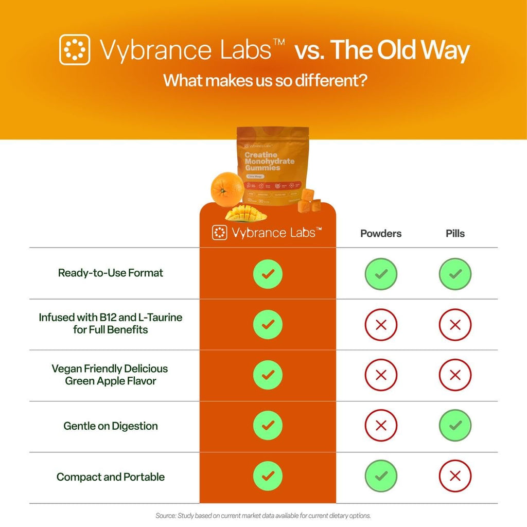 VYBRANCE LABS Creapure Creatine Gummies 5g + Taurine & B12 - Sugar-Free, Vegan, Gluten-Free - Citrus Mango - 120 Count (30 Servings) for Strength, Energy & Focus VYBRANCE LABS Au supplements